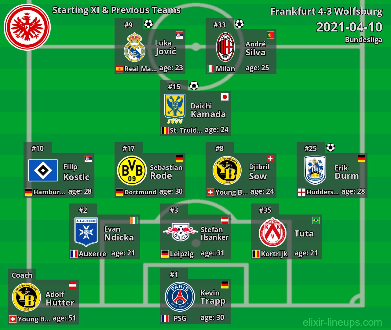 Frankfurt Starting XI & Previous Teams 2021-04-10