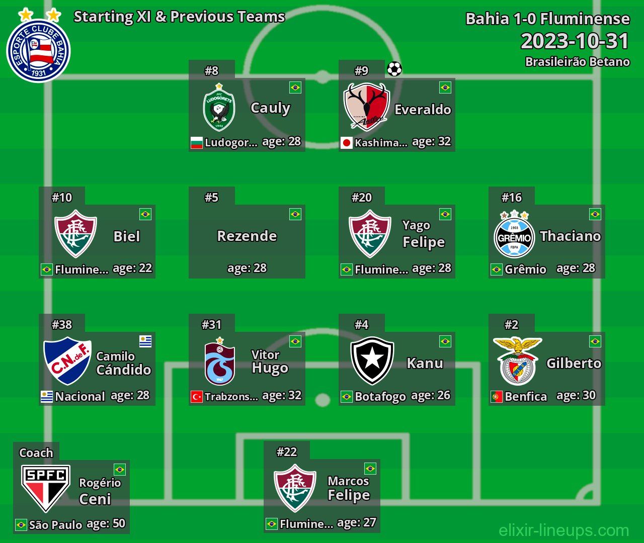 Bahia Starting XI & Previous Teams 2023-10-31