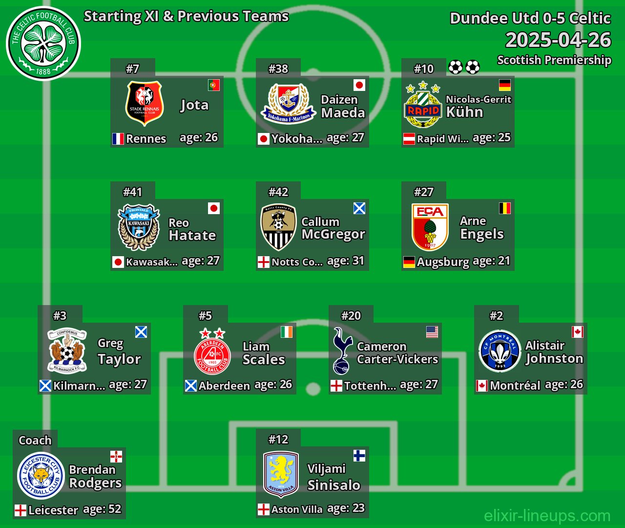 Celtic Starting XI & Previous Teams 2025-04-26
