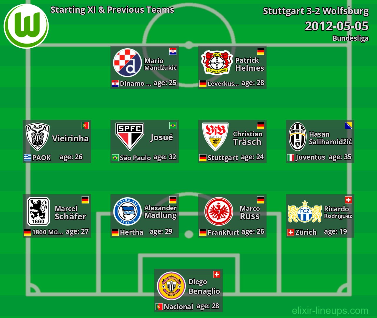 Wolfsburg Starting XI & Previous Teams 2012-05-05