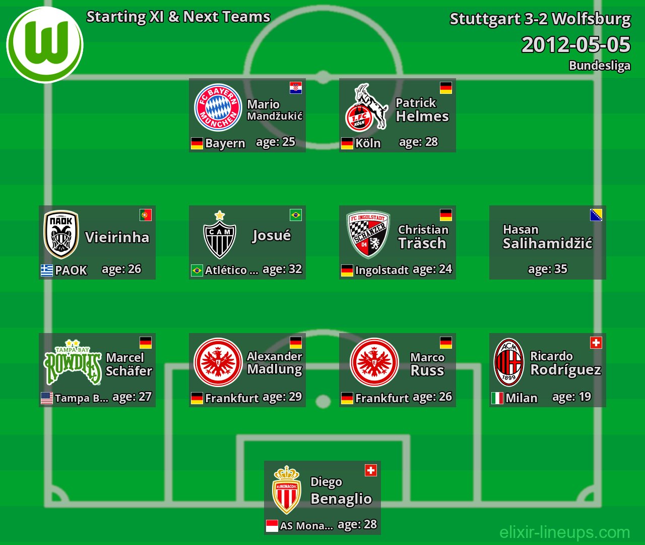 Wolfsburg Starting XI & Next Teams 2012-05-05