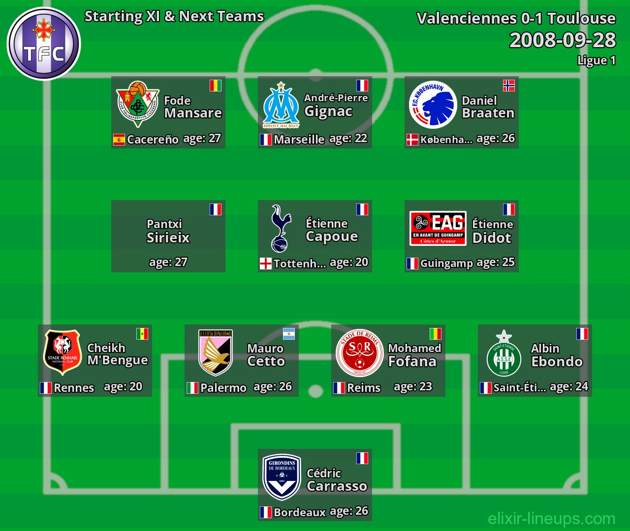 Toulouse Starting XI & Next Teams 2008-09-28
