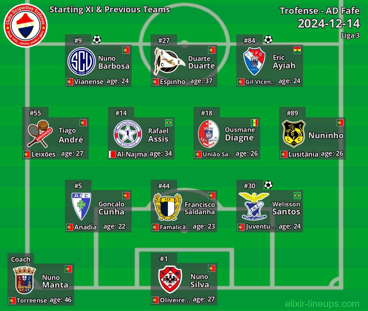 Trofense Starting XI & Previous Teams 2024-12-14