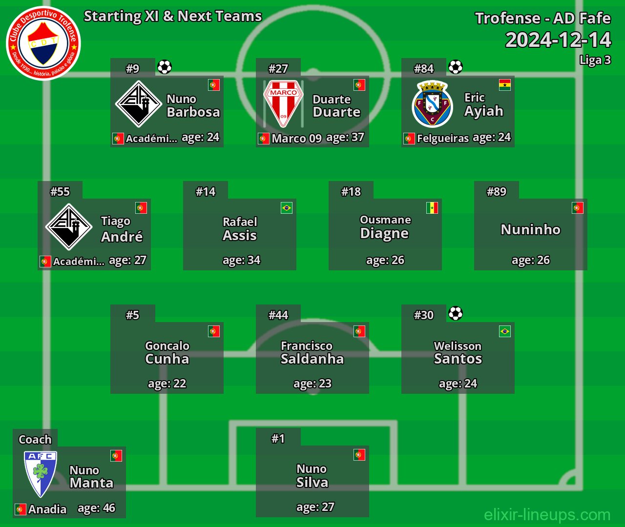 Trofense Starting XI & Next Teams 2024-12-14