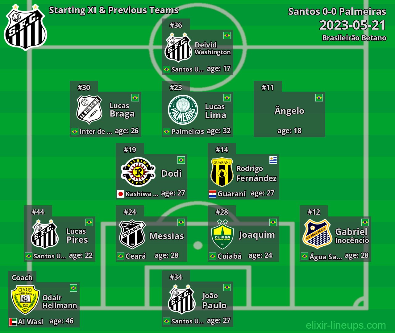 Santos Starting XI & Previous Teams 2023-05-21
