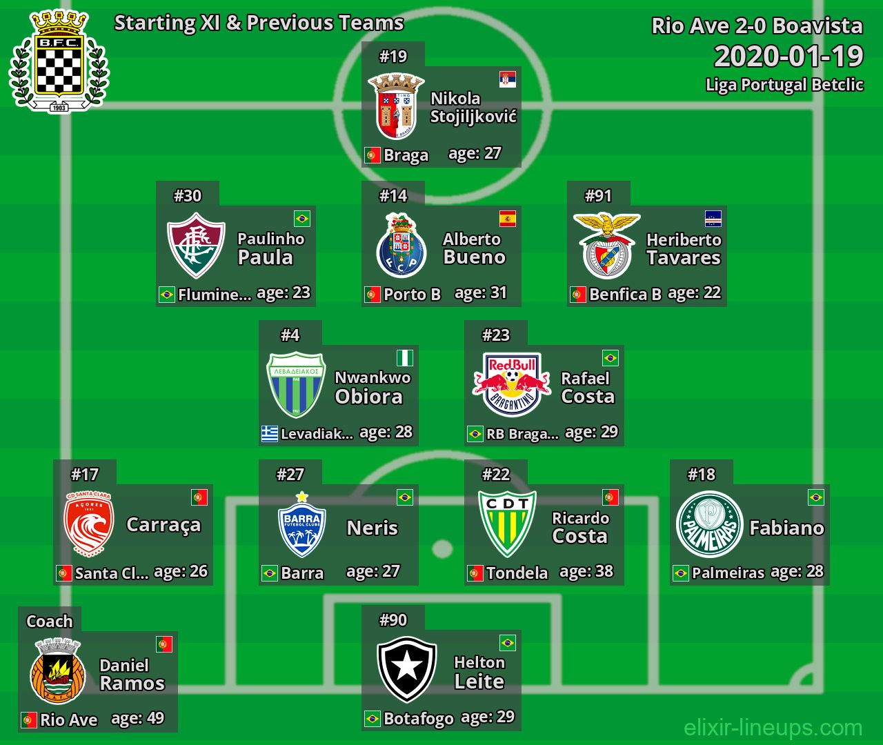 Boavista Starting XI & Previous Teams 2020-01-19