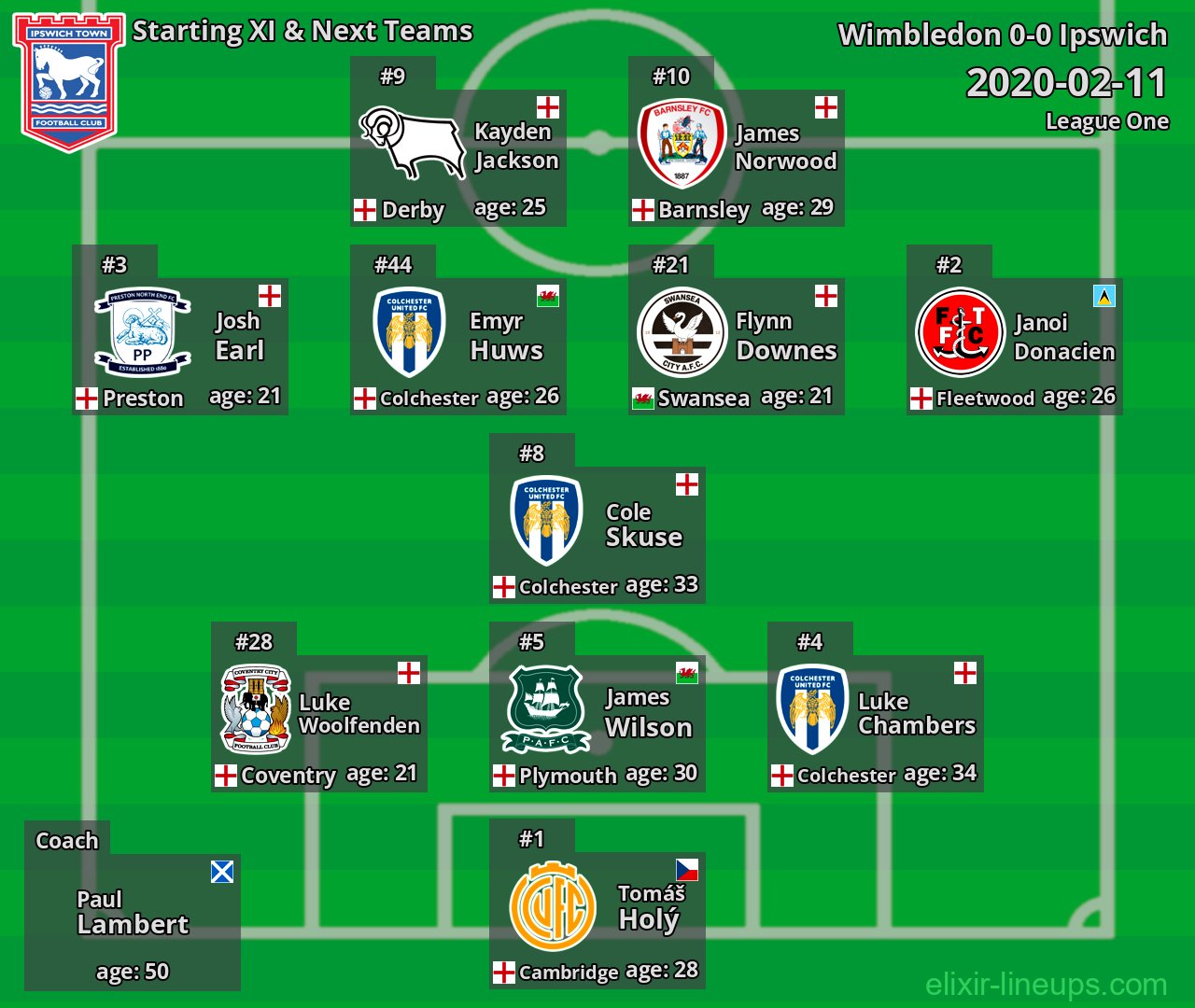 Ipswich Starting XI & Next Teams 2020-02-11