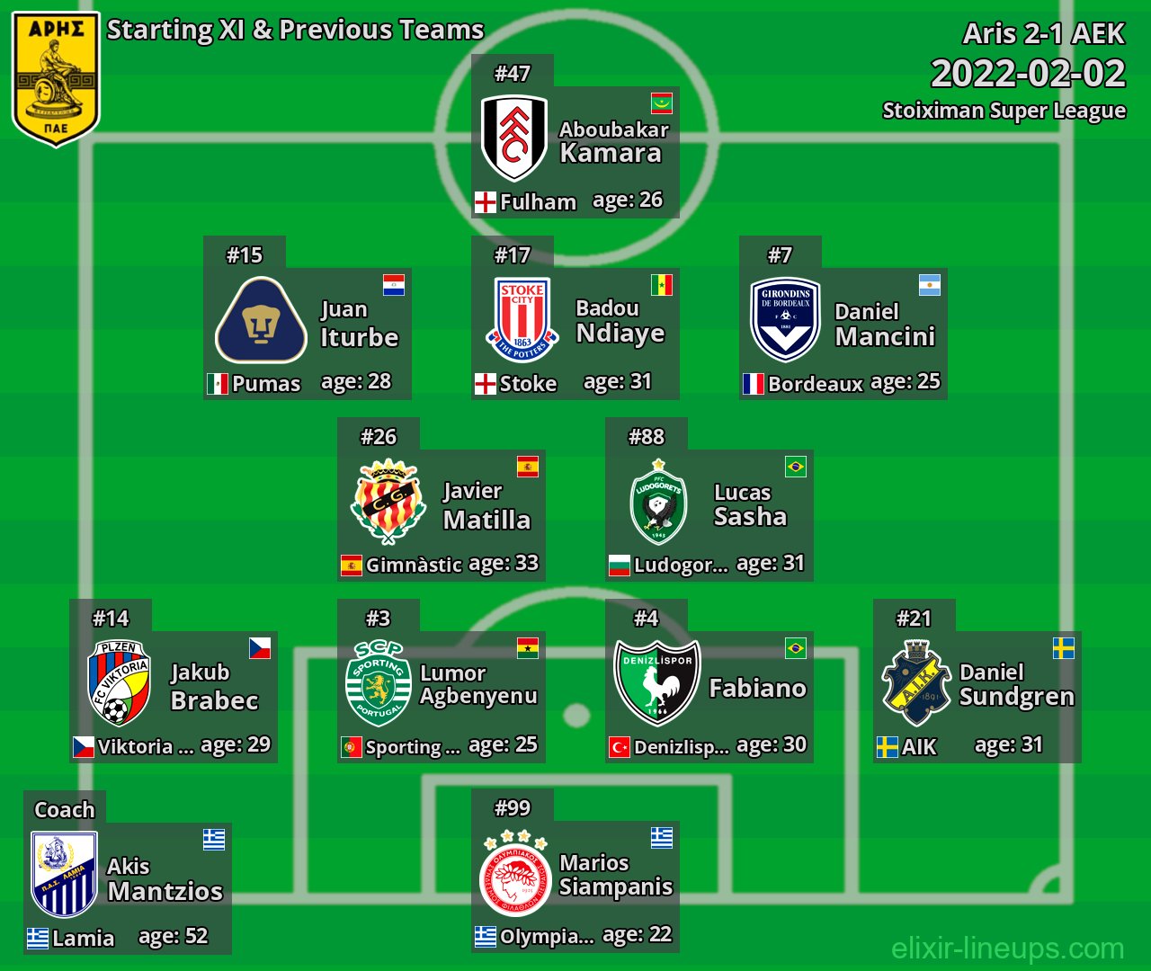 Aris Starting XI & Previous Teams 2022-02-02
