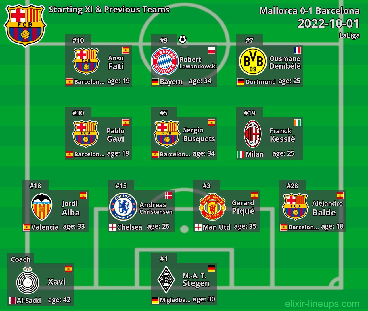 Barcelona Starting XI & Previous Teams 2022-10-01