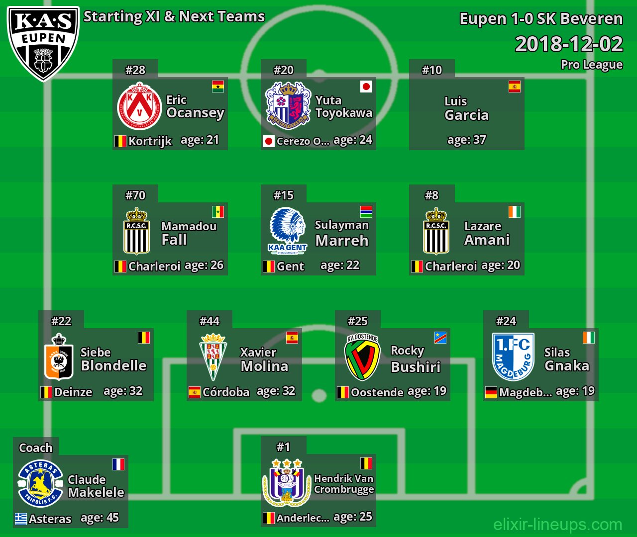 Eupen Starting XI & Next Teams 2018-12-02