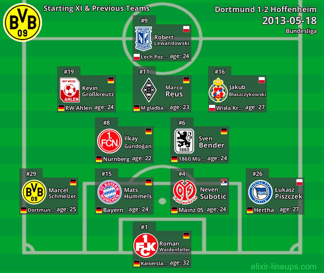 Dortmund Starting XI & Previous Teams 2013-05-18