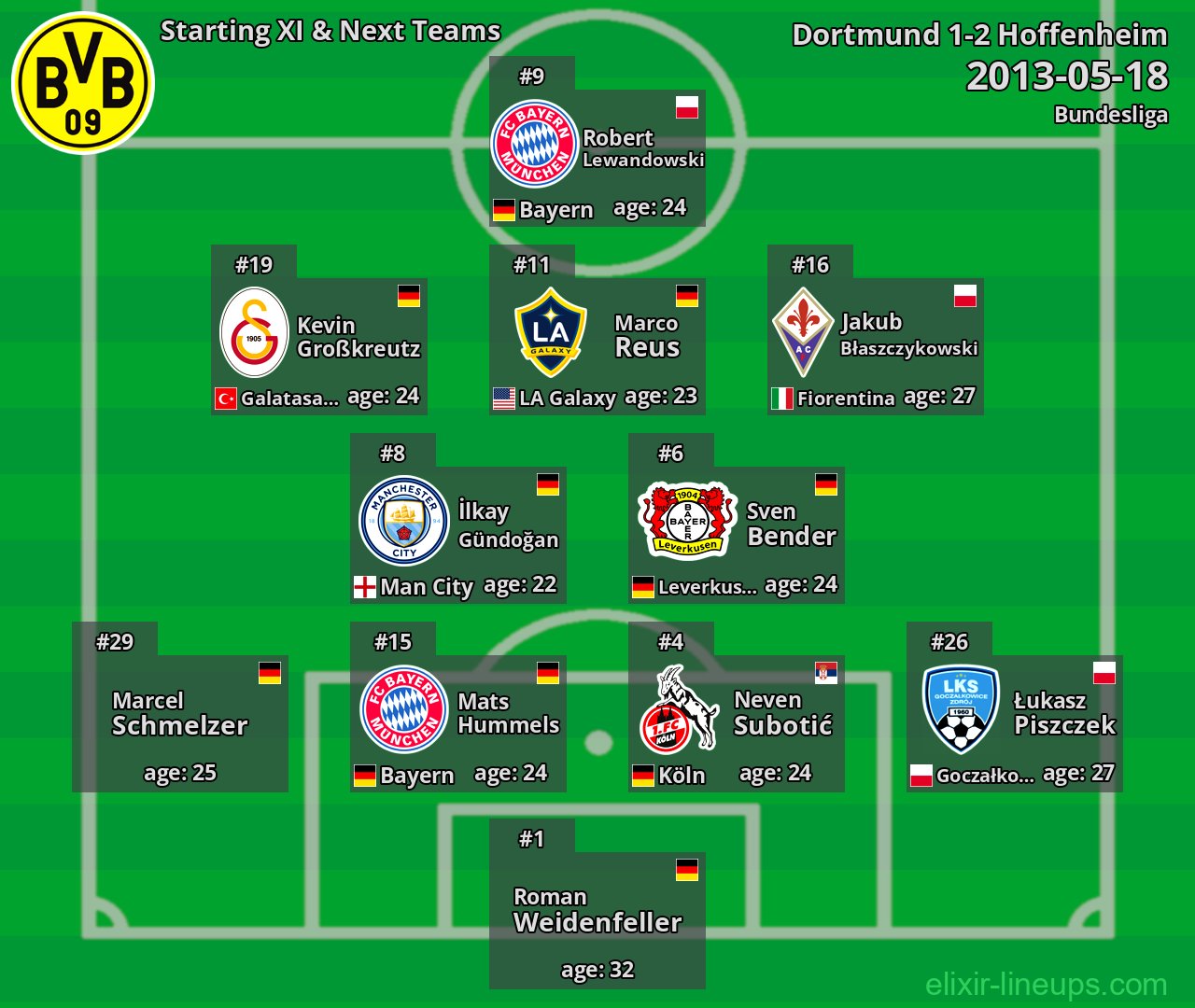 Dortmund Starting XI & Next Teams 2013-05-18