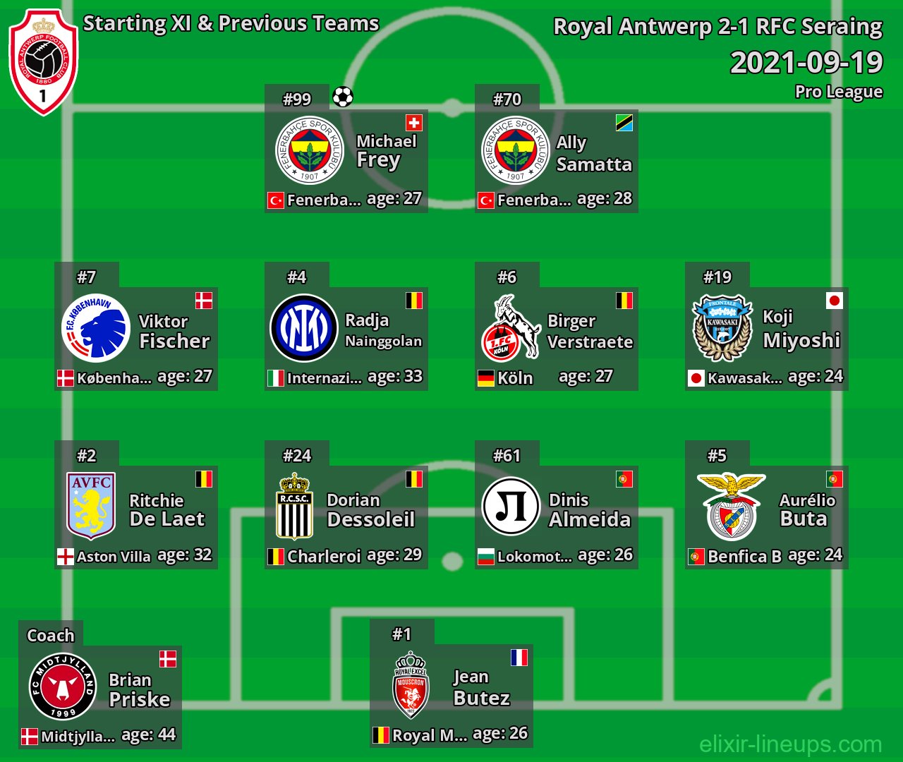 Royal Antwerp Starting XI & Previous Teams 2021-09-19