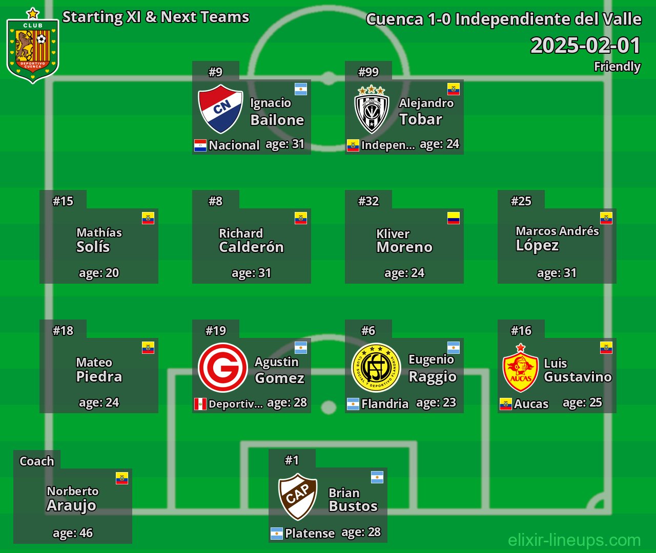 Cuenca Starting XI & Next Teams 2025-02-01