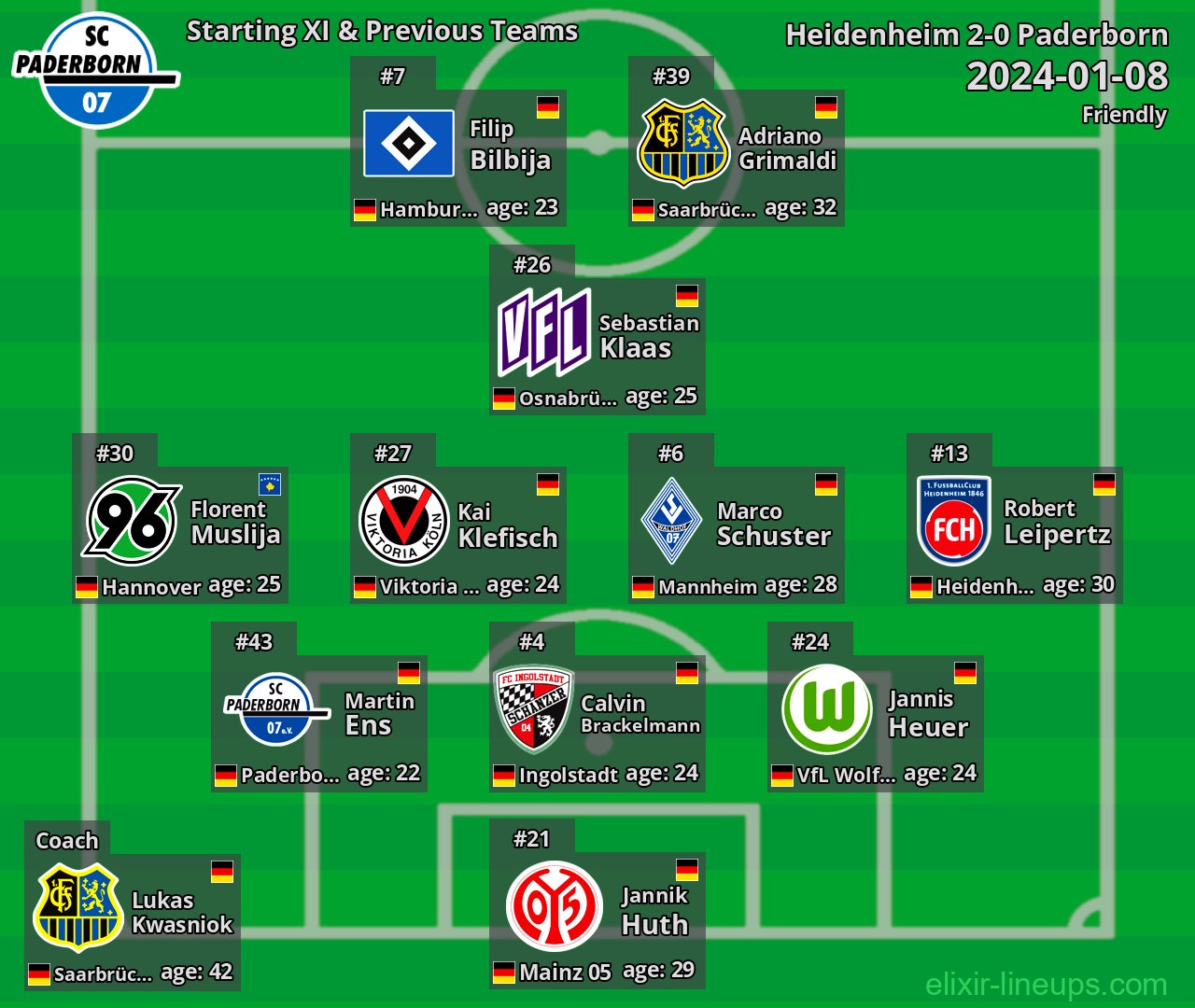 Paderborn Starting XI & Previous Teams 2024-01-08
