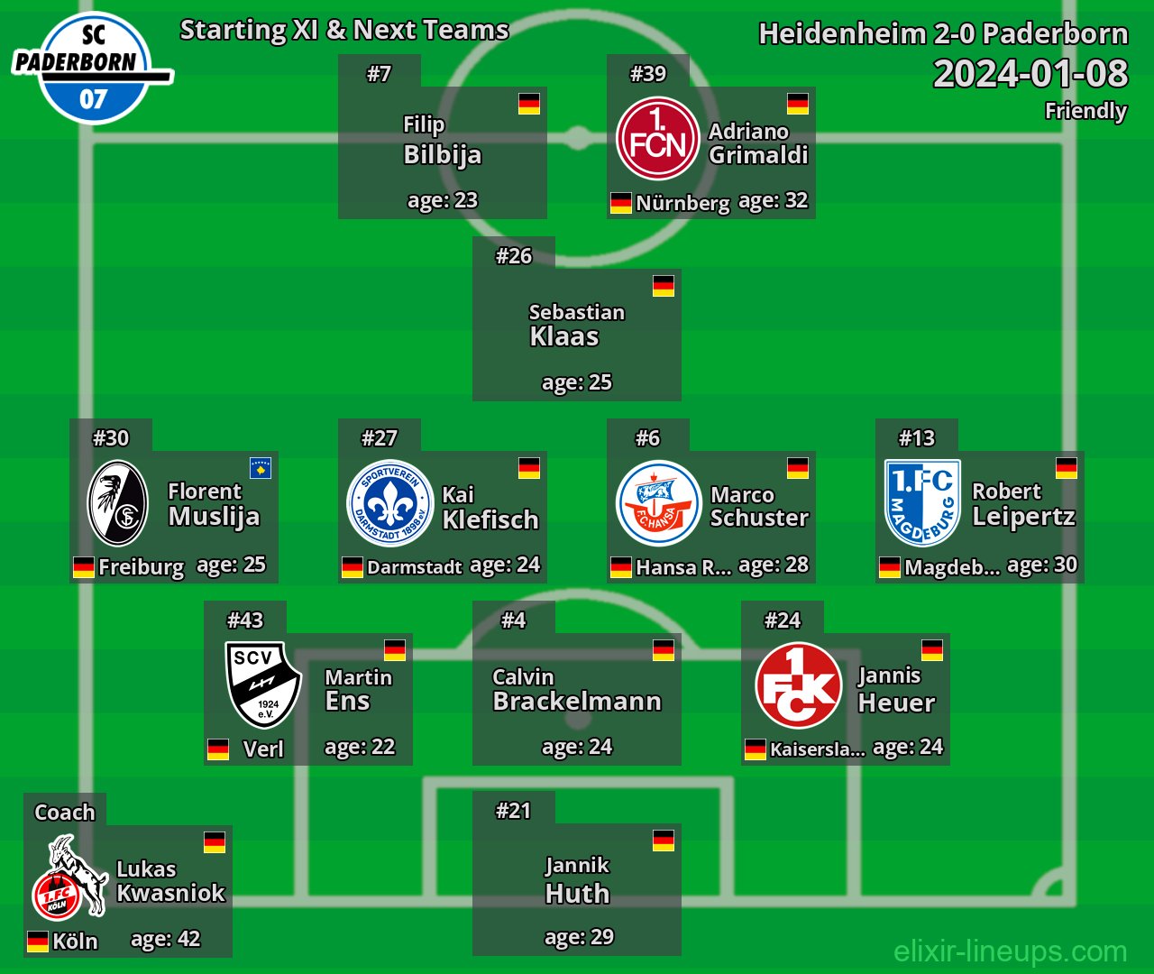 Paderborn Starting XI & Next Teams 2024-01-08