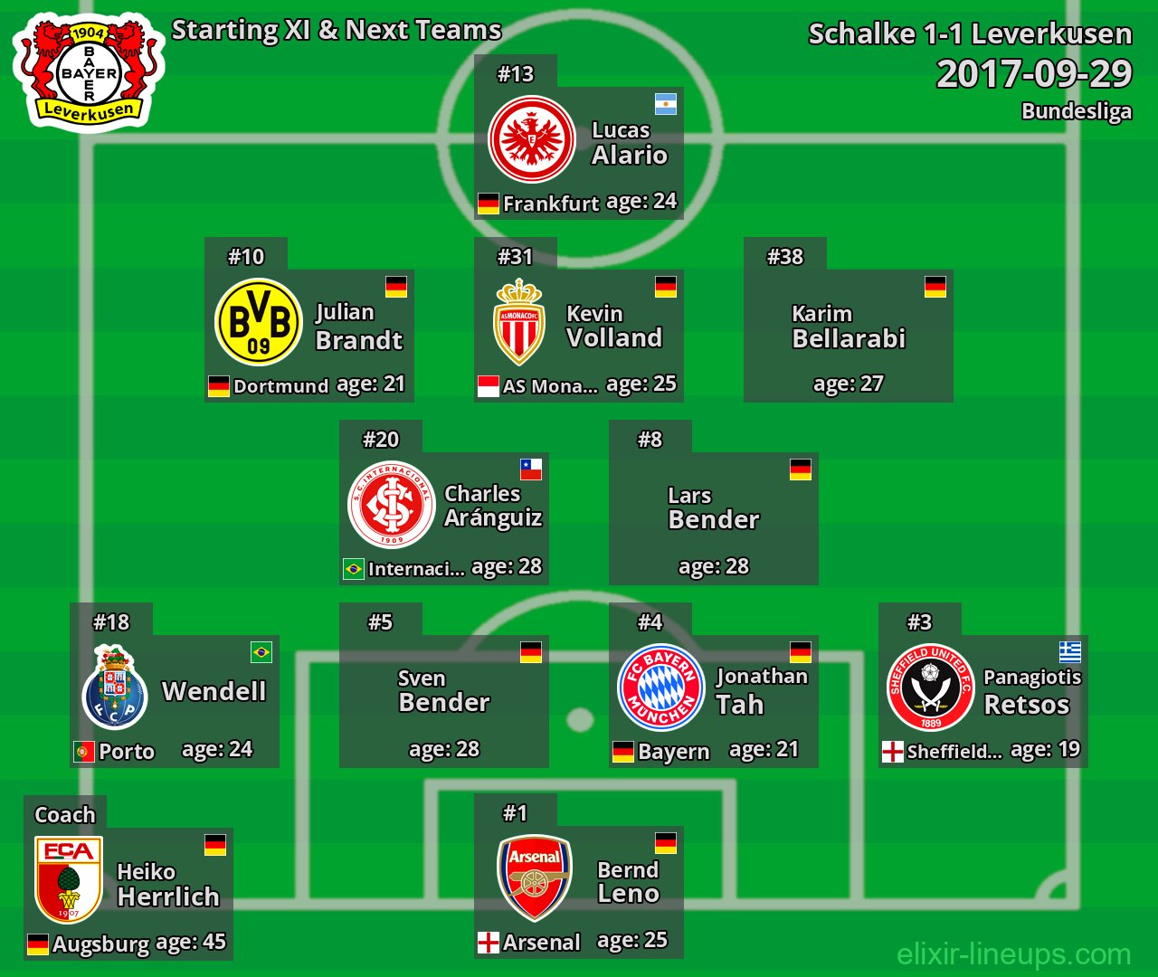 Leverkusen Starting XI & Next Teams 2017-09-29