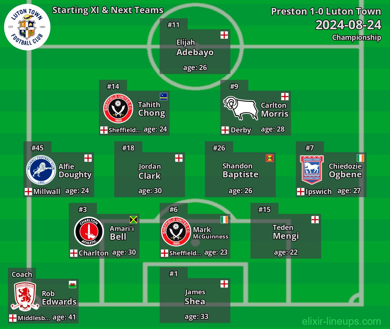 Luton Town Starting XI & Next Teams 2024-08-24