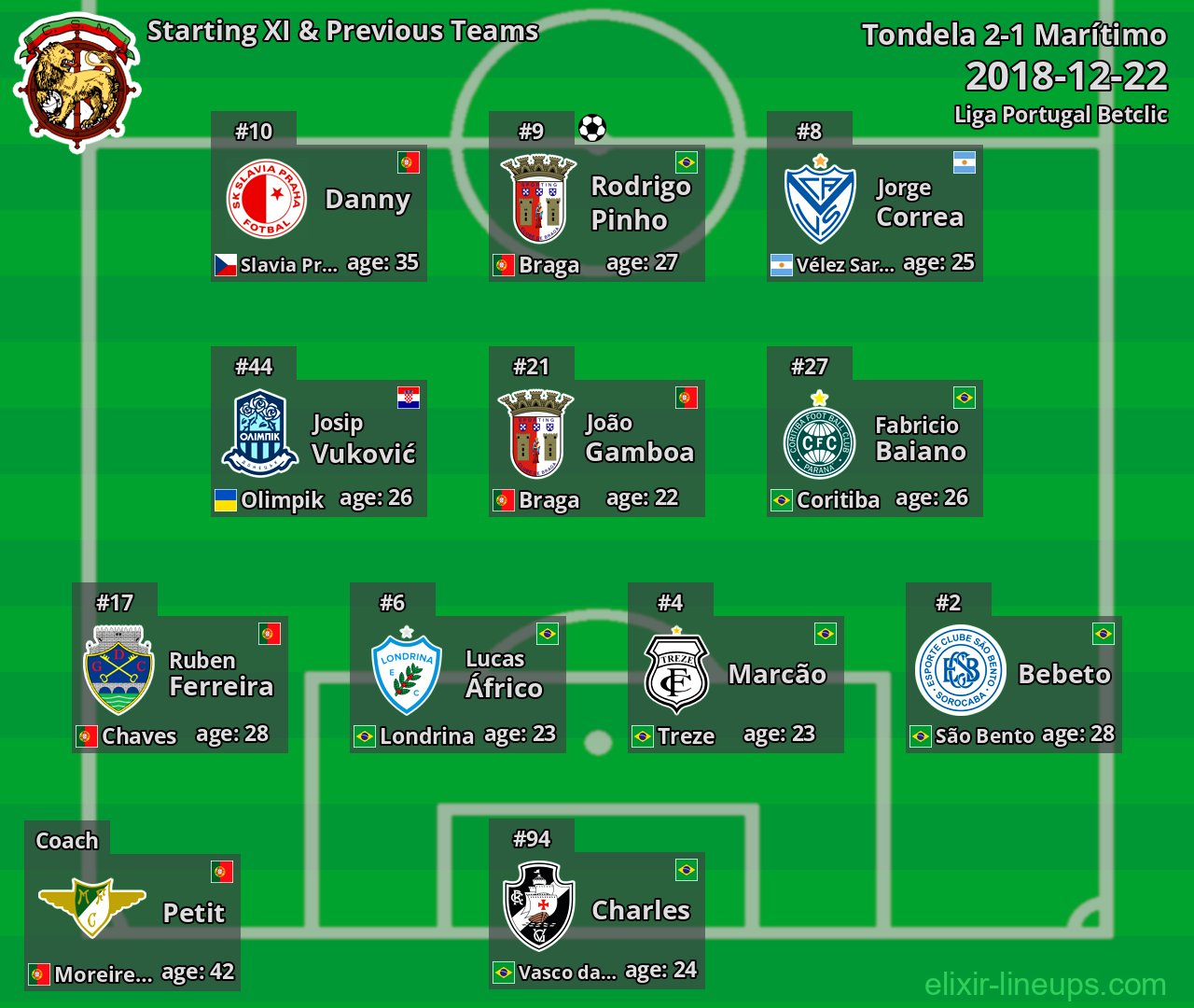 Marítimo Starting XI & Previous Teams 2018-12-22