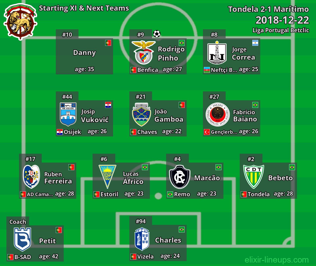 Marítimo Starting XI & Next Teams 2018-12-22