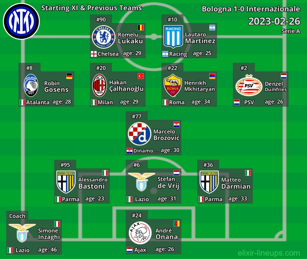 Internazionale Starting XI & Previous Teams 2023-02-26
