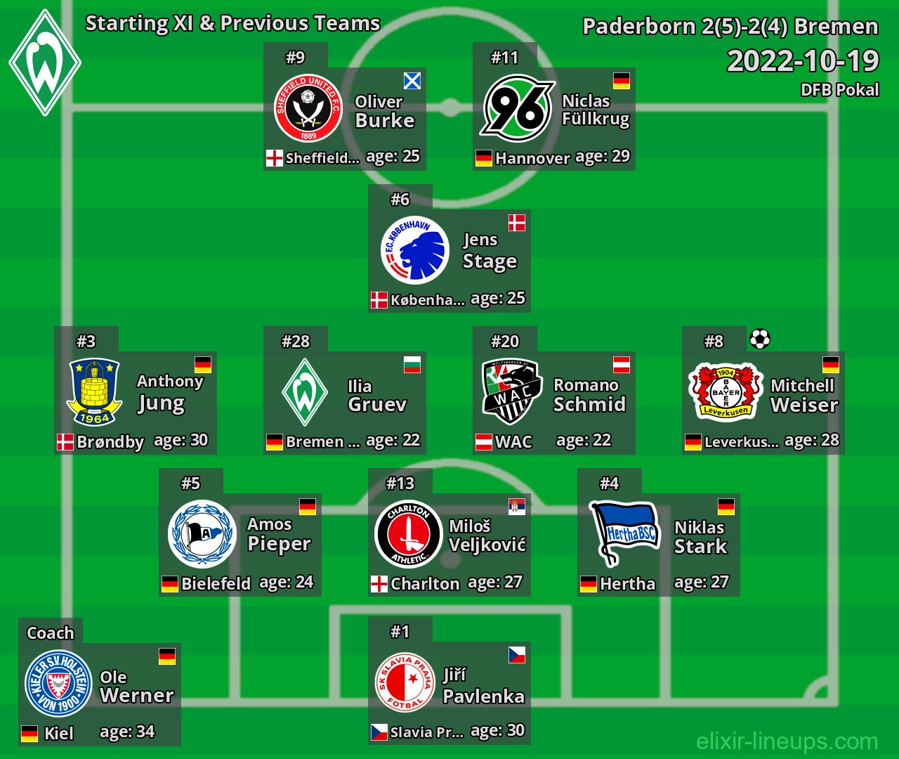 Bremen Starting XI & Previous Teams 2022-10-19