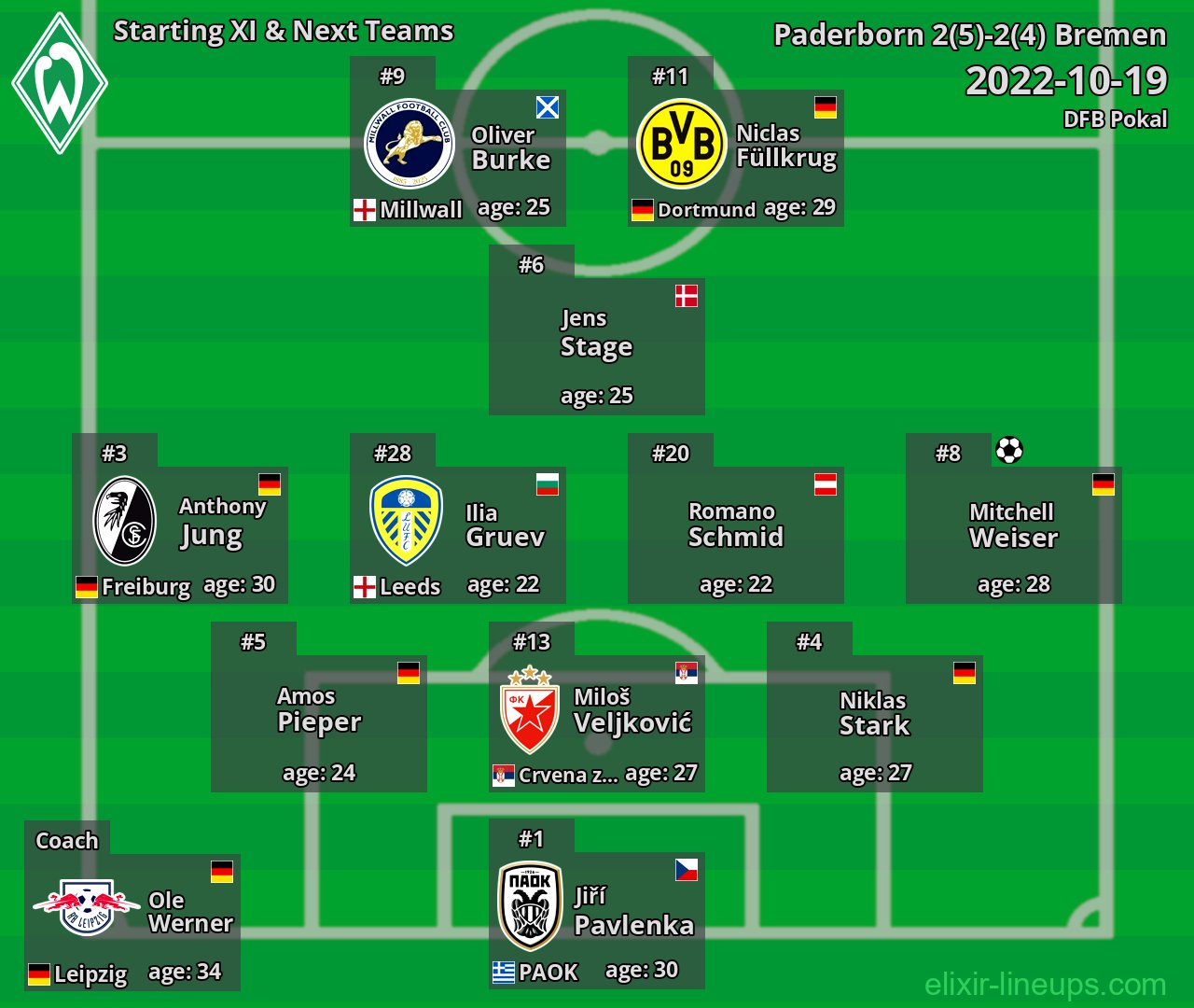 Bremen Starting XI & Next Teams 2022-10-19