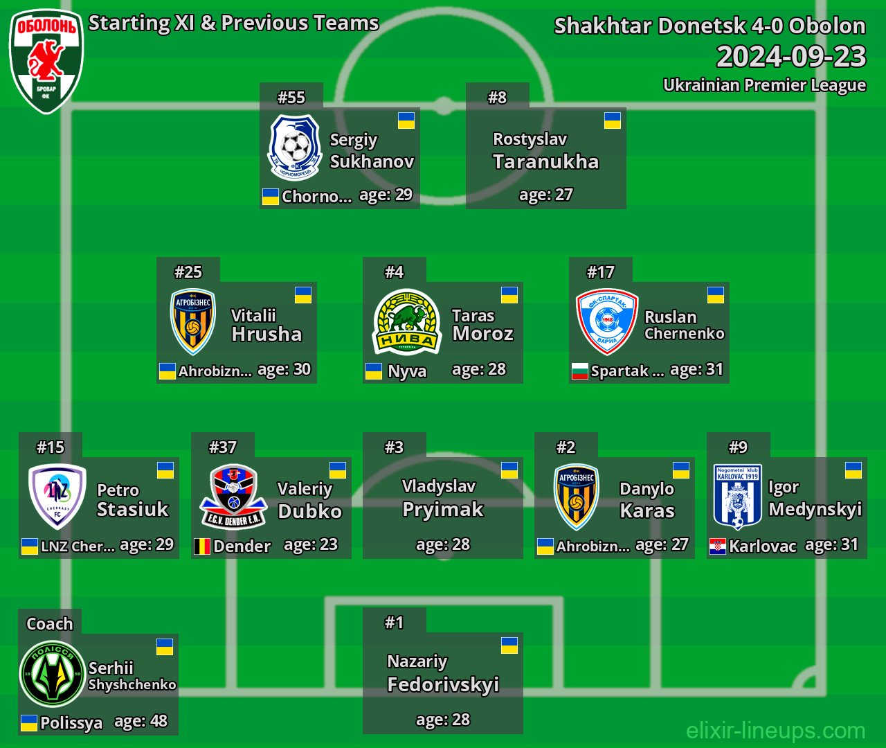 Obolon Starting XI & Previous Teams 2024-09-23