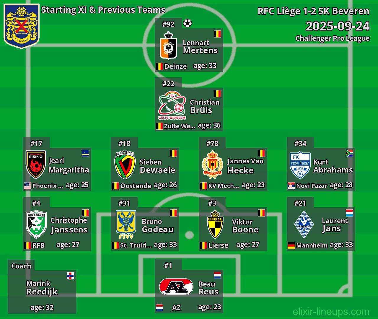 SK Beveren Starting XI & Previous Teams 2025-09-24