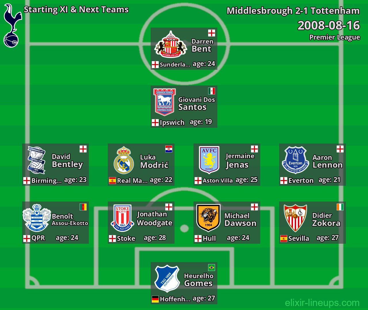 Tottenham Starting XI & Next Teams 2008-08-16