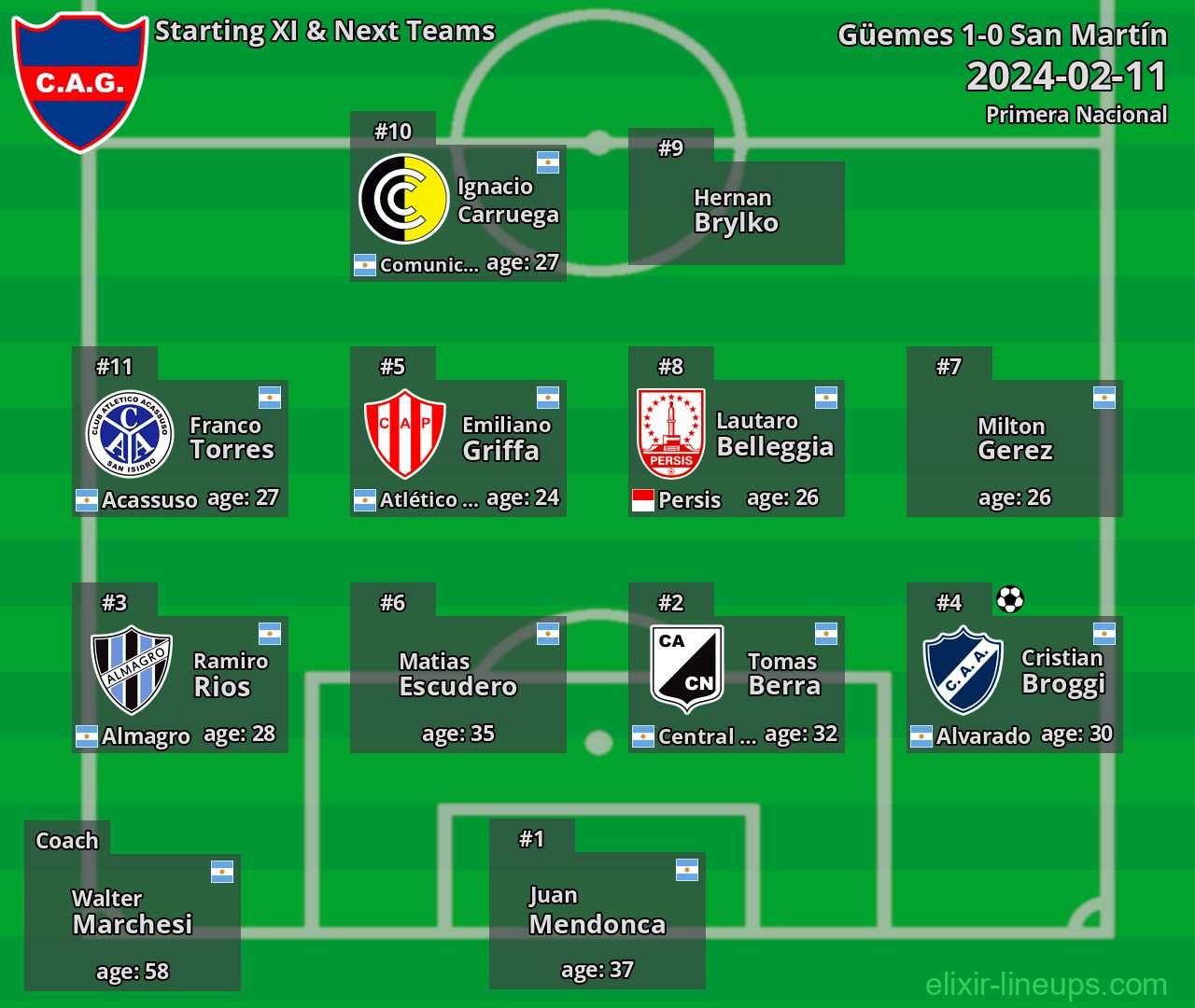 Güemes Starting XI & Next Teams 2024-02-11