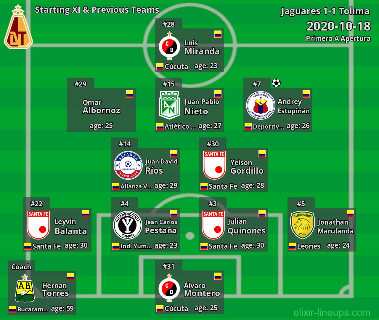 Tolima Starting XI & Previous Teams 2020-10-18
