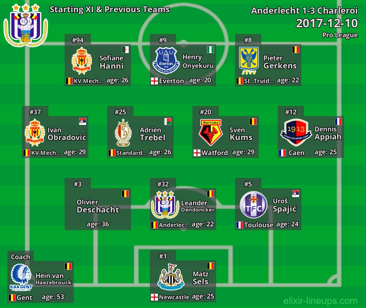 Anderlecht Starting XI & Previous Teams 2017-12-10