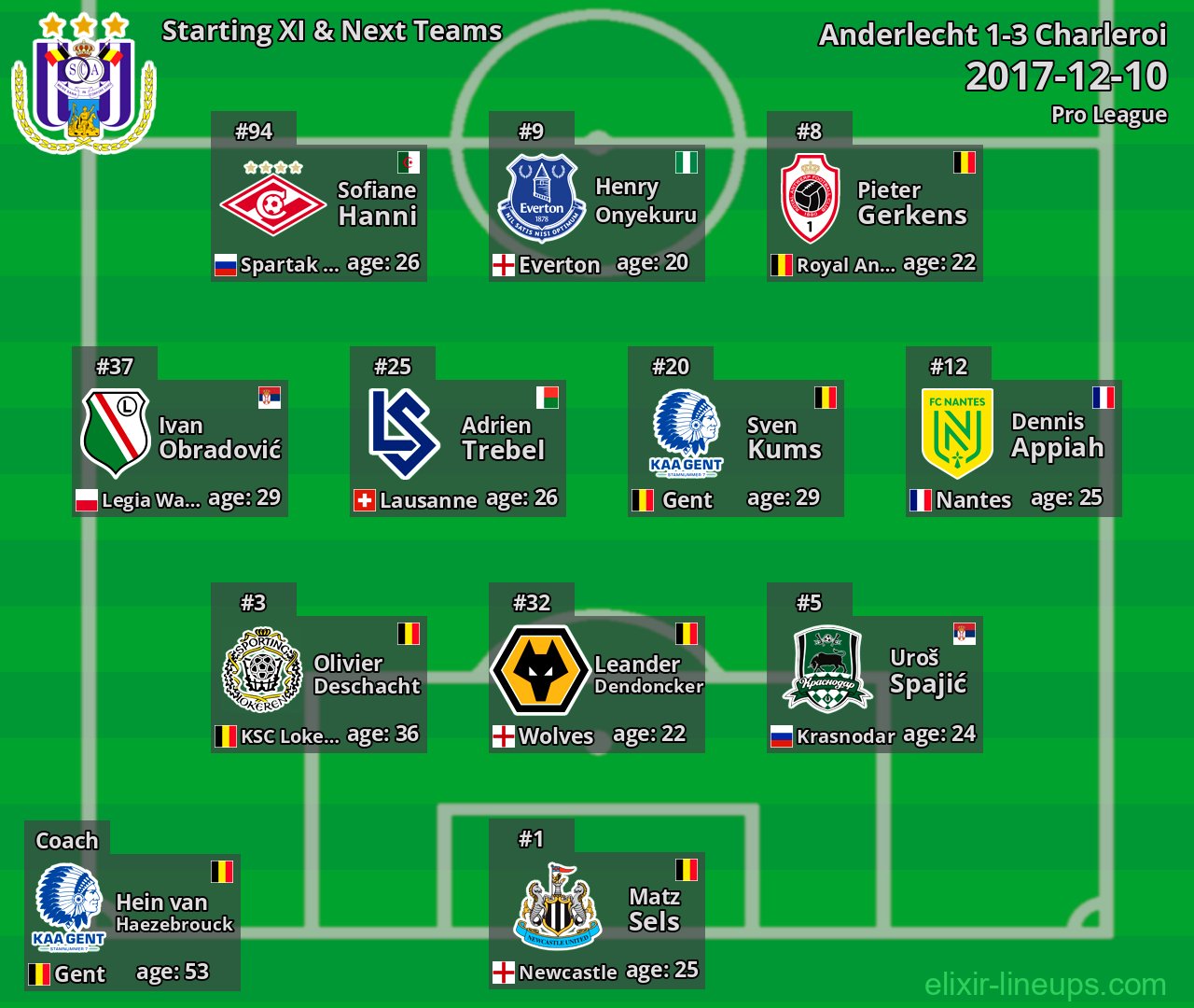Anderlecht Starting XI & Next Teams 2017-12-10