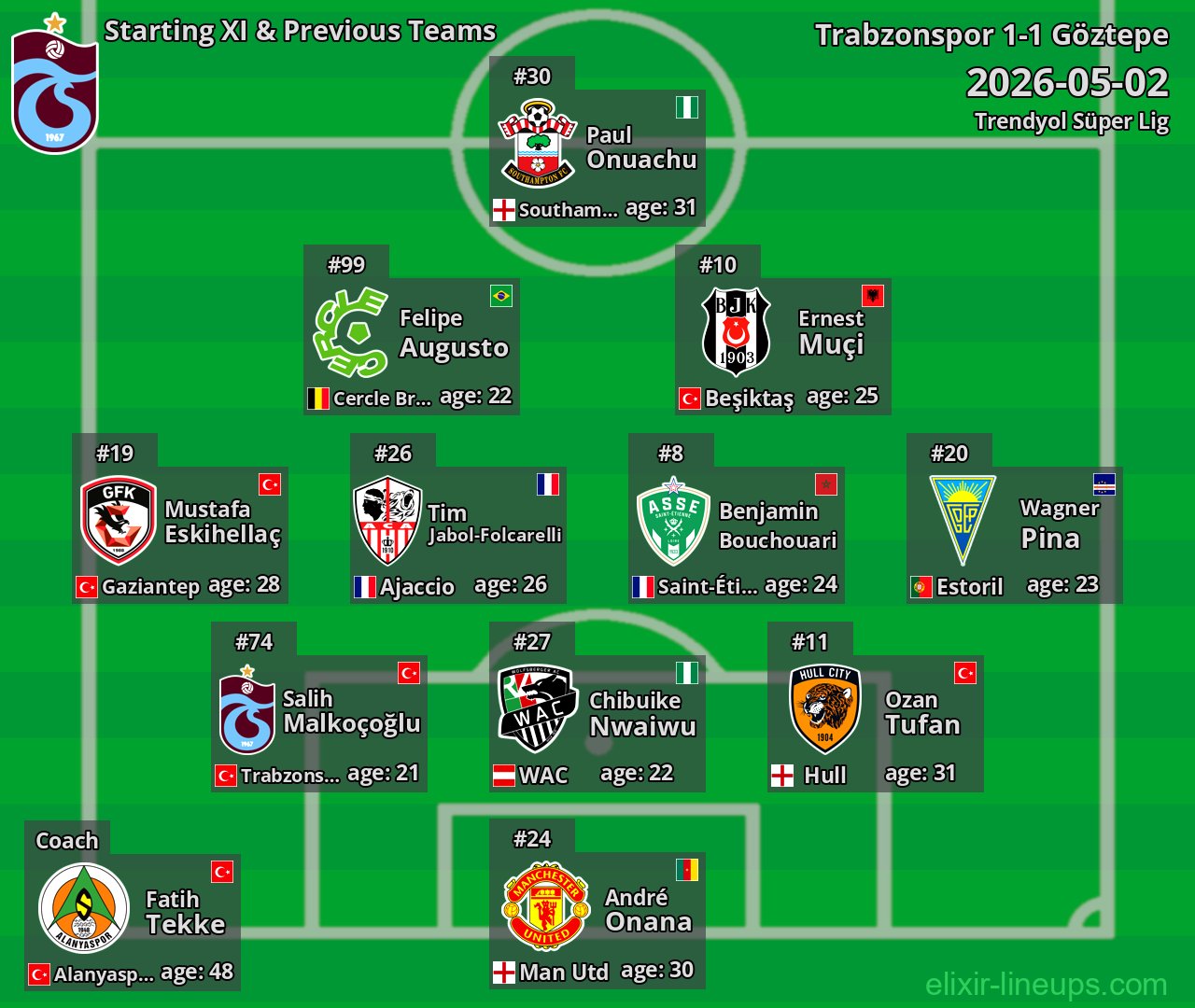 Trabzonspor Starting XI & Previous Teams 2026-05-02