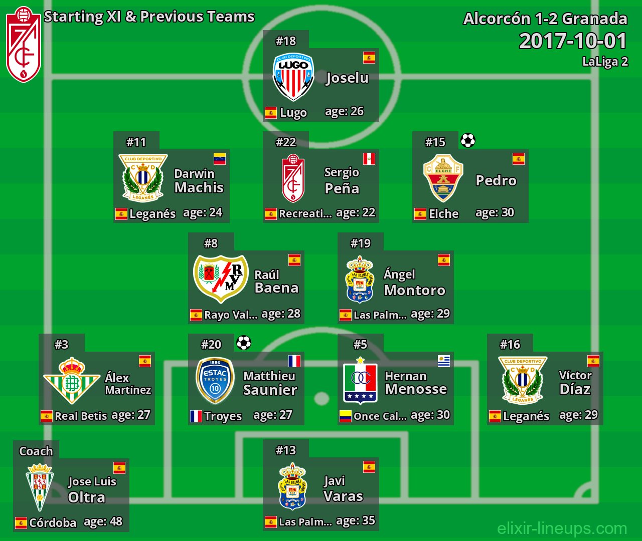Granada Starting XI & Previous Teams 2017-10-01