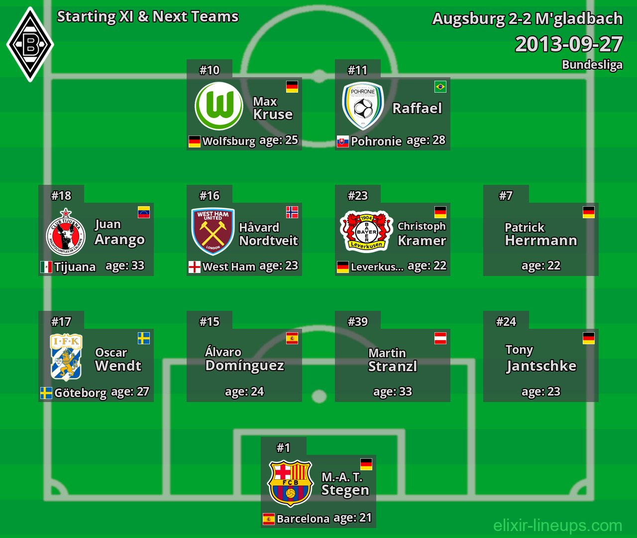 M'gladbach Starting XI & Next Teams 2013-09-27