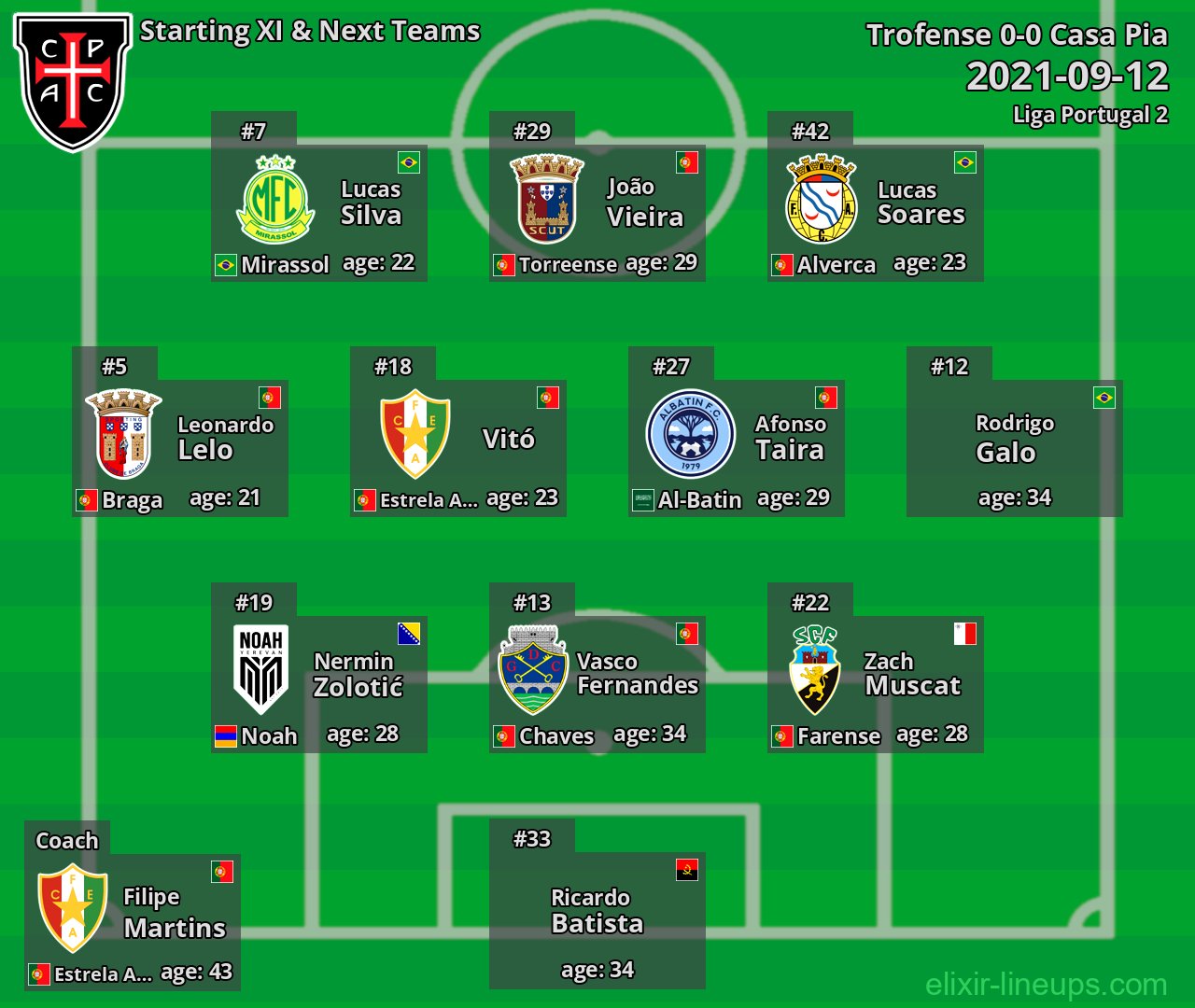 Casa Pia Starting XI & Next Teams 2021-09-12