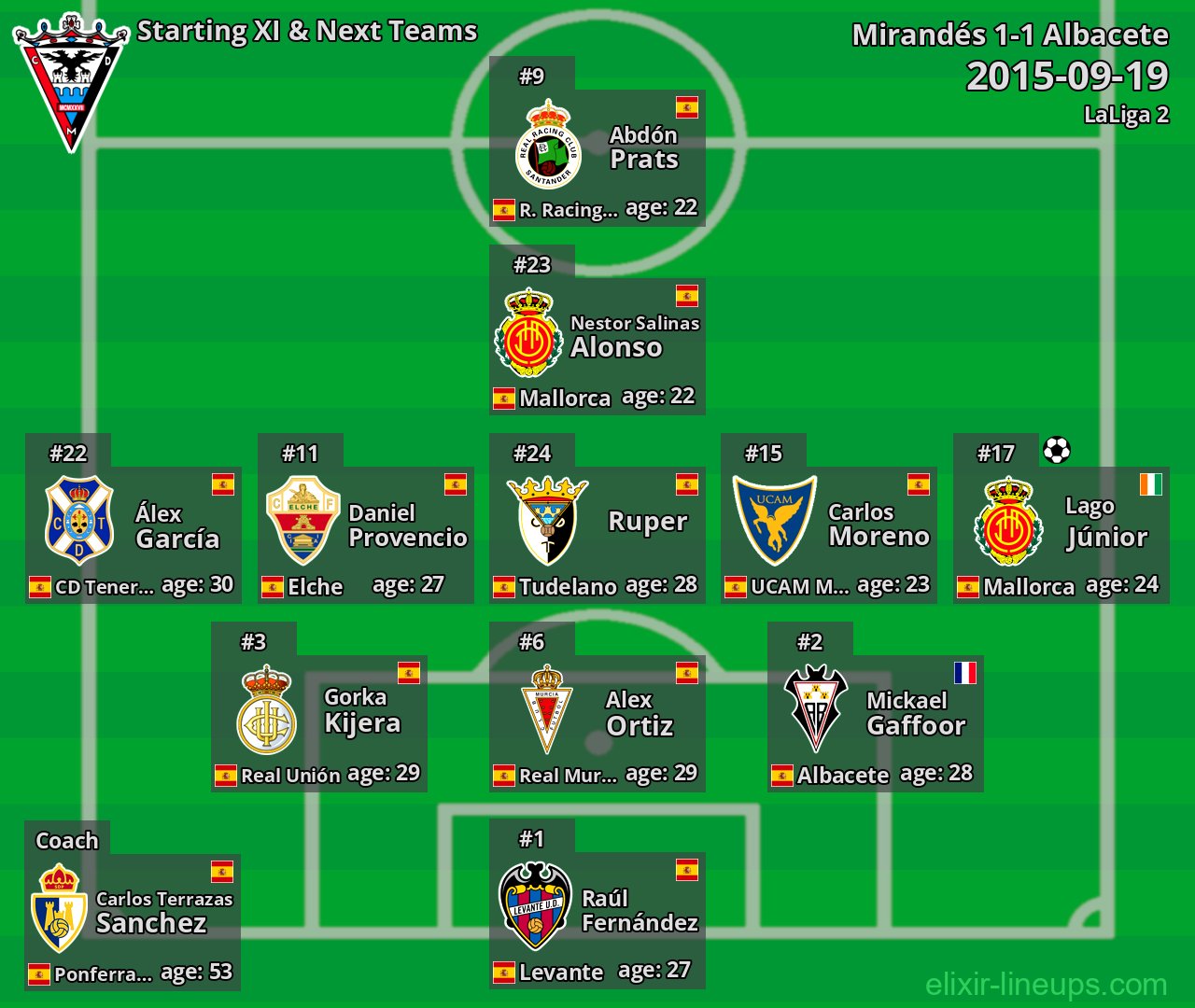 Mirandés Starting XI & Next Teams 2015-09-19