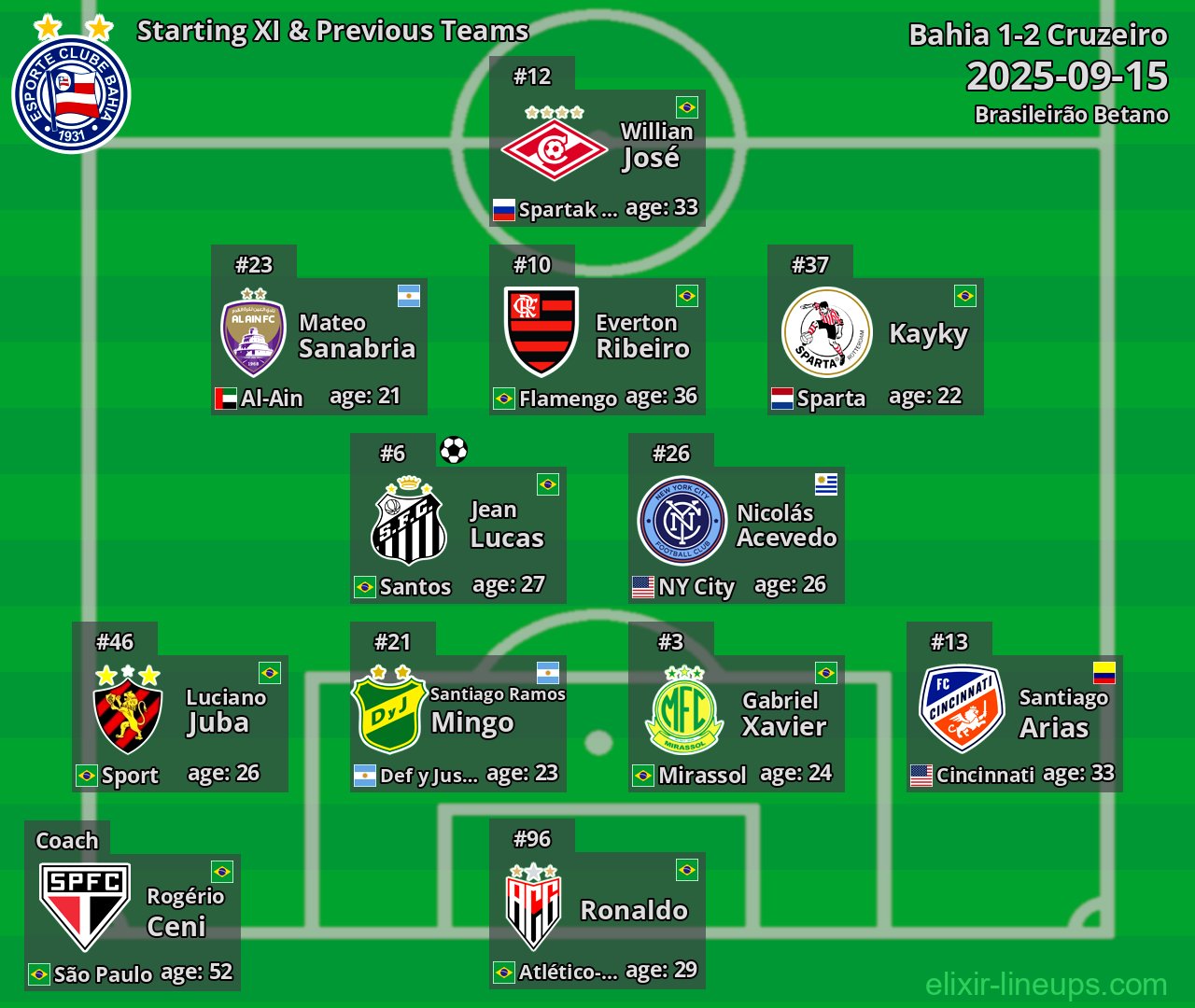 Bahia Starting XI & Previous Teams 2025-09-15
