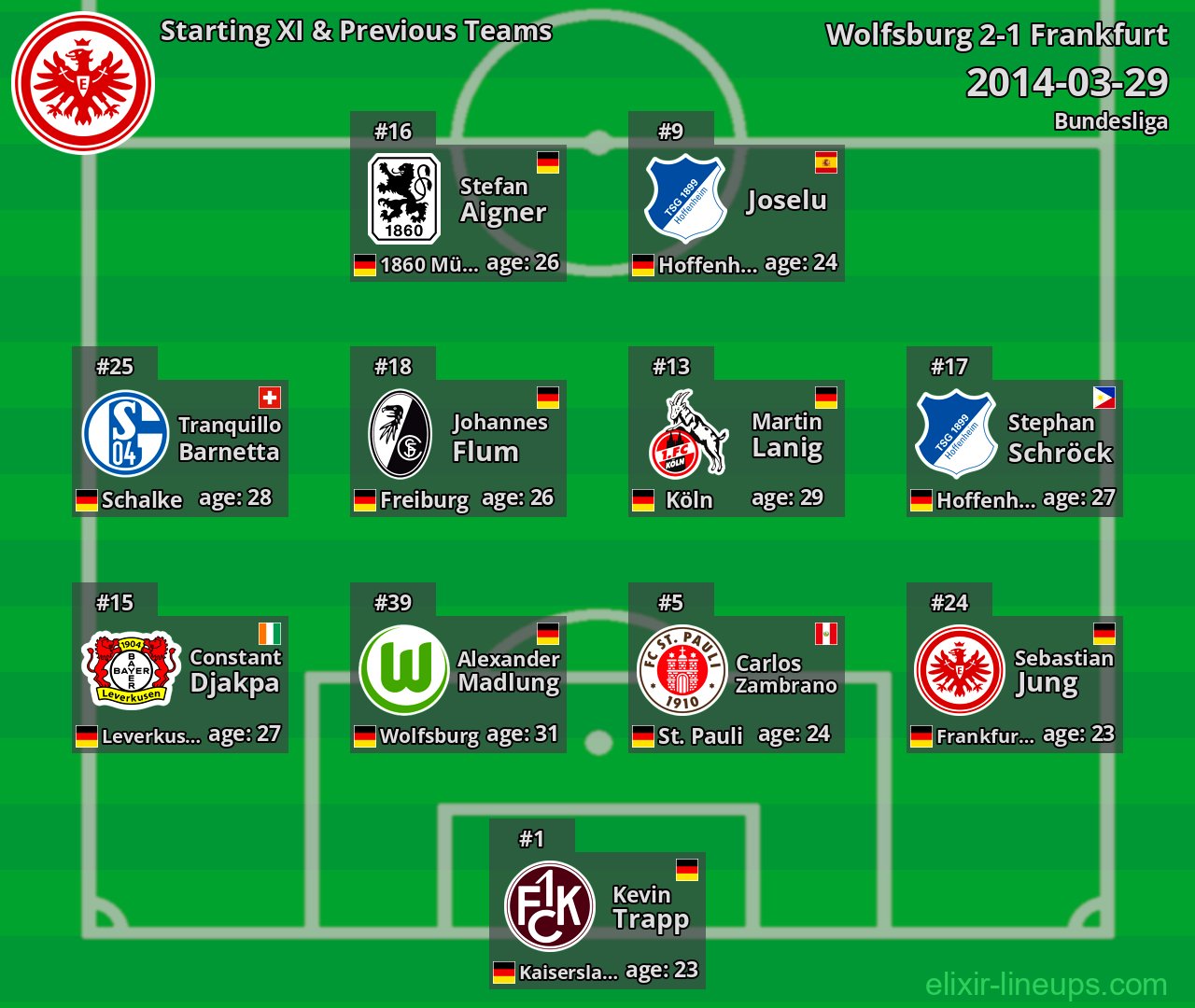 Frankfurt Starting XI & Previous Teams 2014-03-29