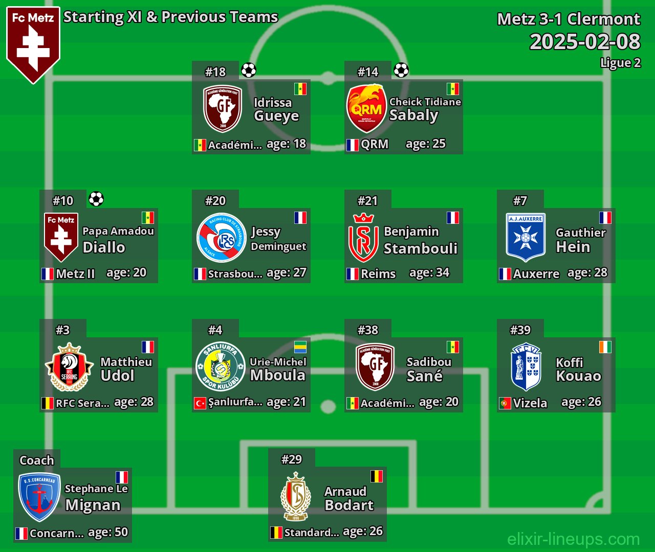 Metz Starting XI & Previous Teams 2025-02-08