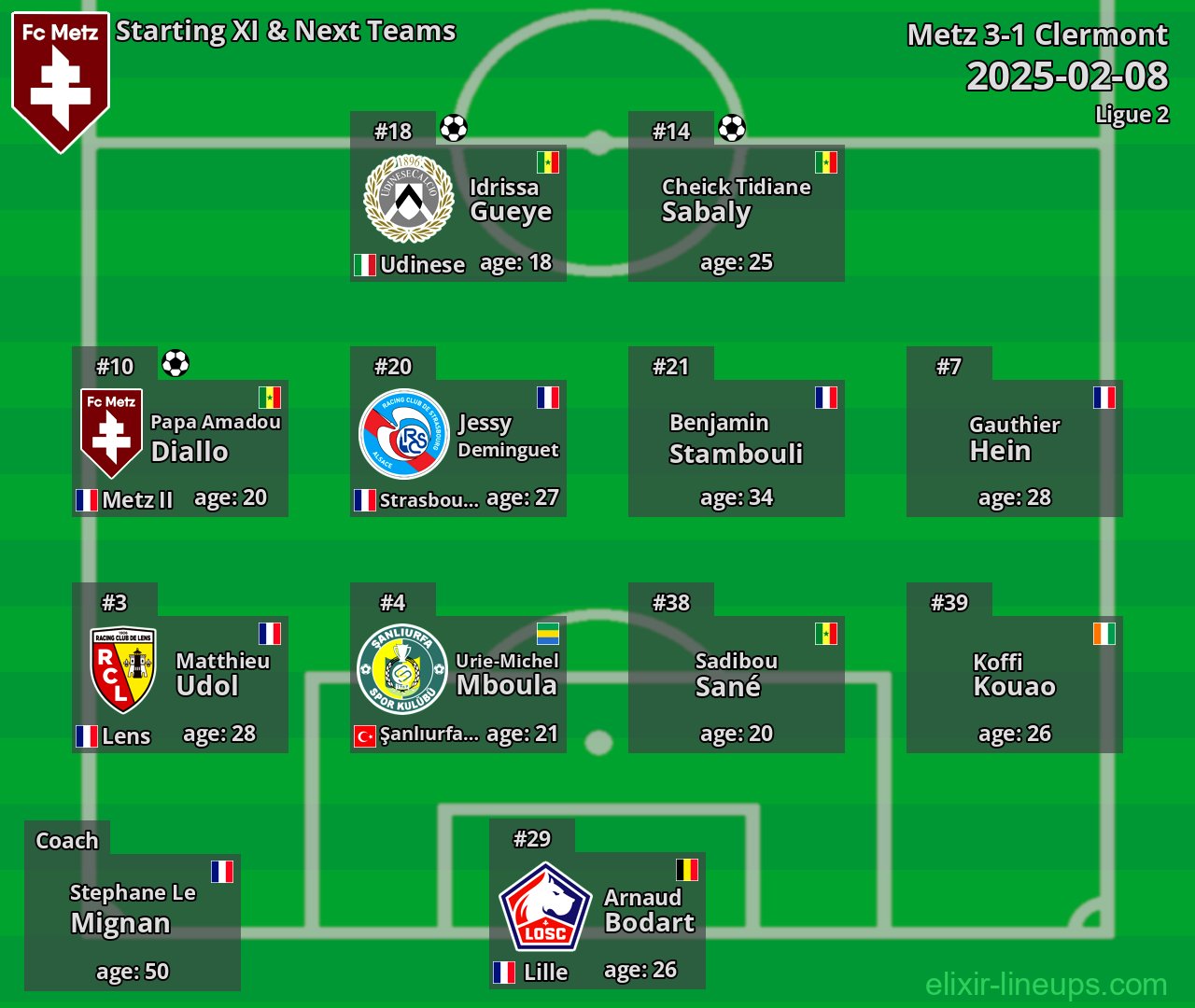 Metz Starting XI & Next Teams 2025-02-08