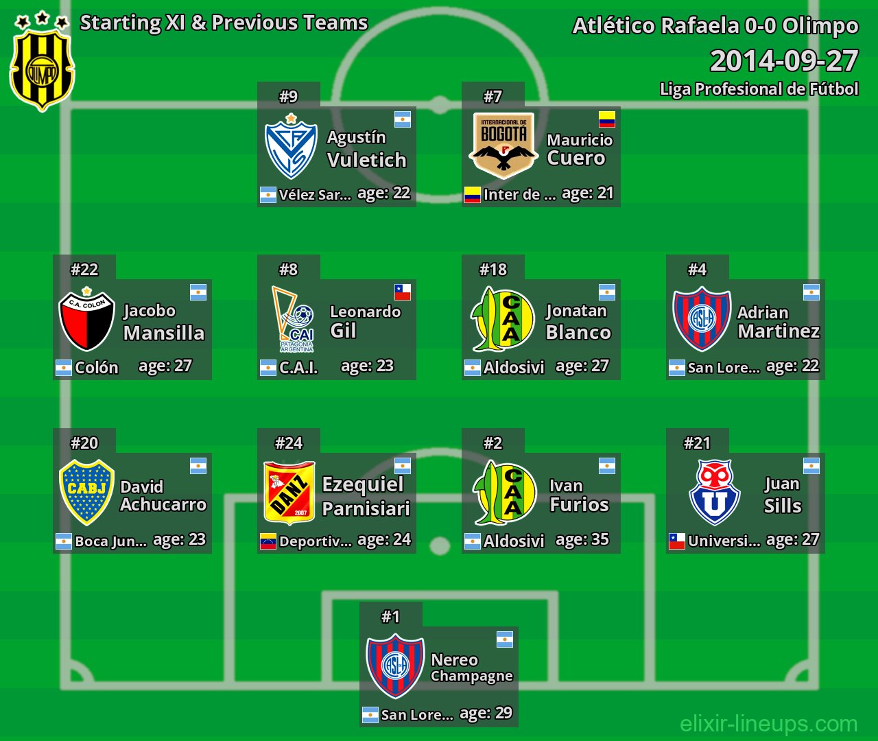 Olimpo Starting XI & Previous Teams 2014-09-27