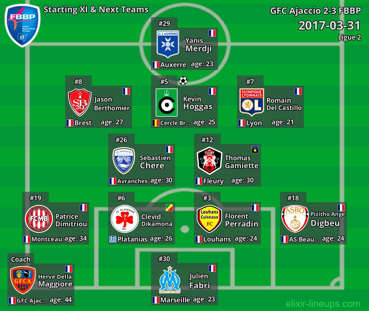 FBBP Starting XI & Next Teams 2017-03-31