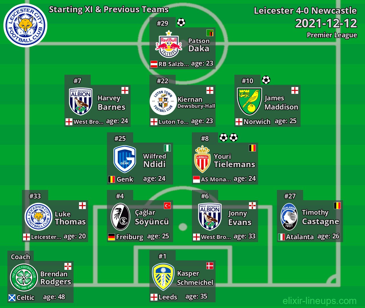 Leicester Starting XI & Previous Teams 2021-12-12