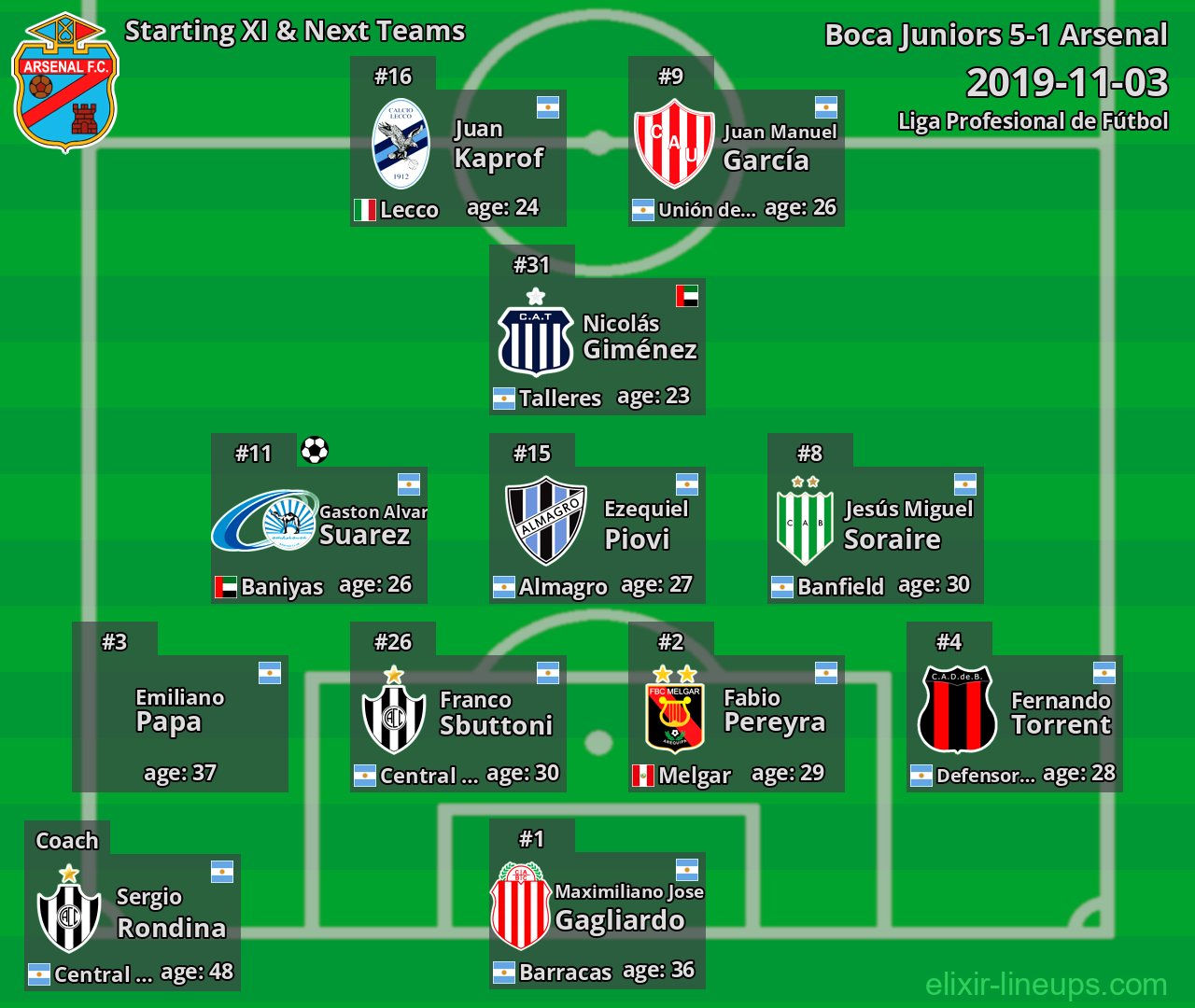 Arsenal Starting XI & Next Teams 2019-11-03