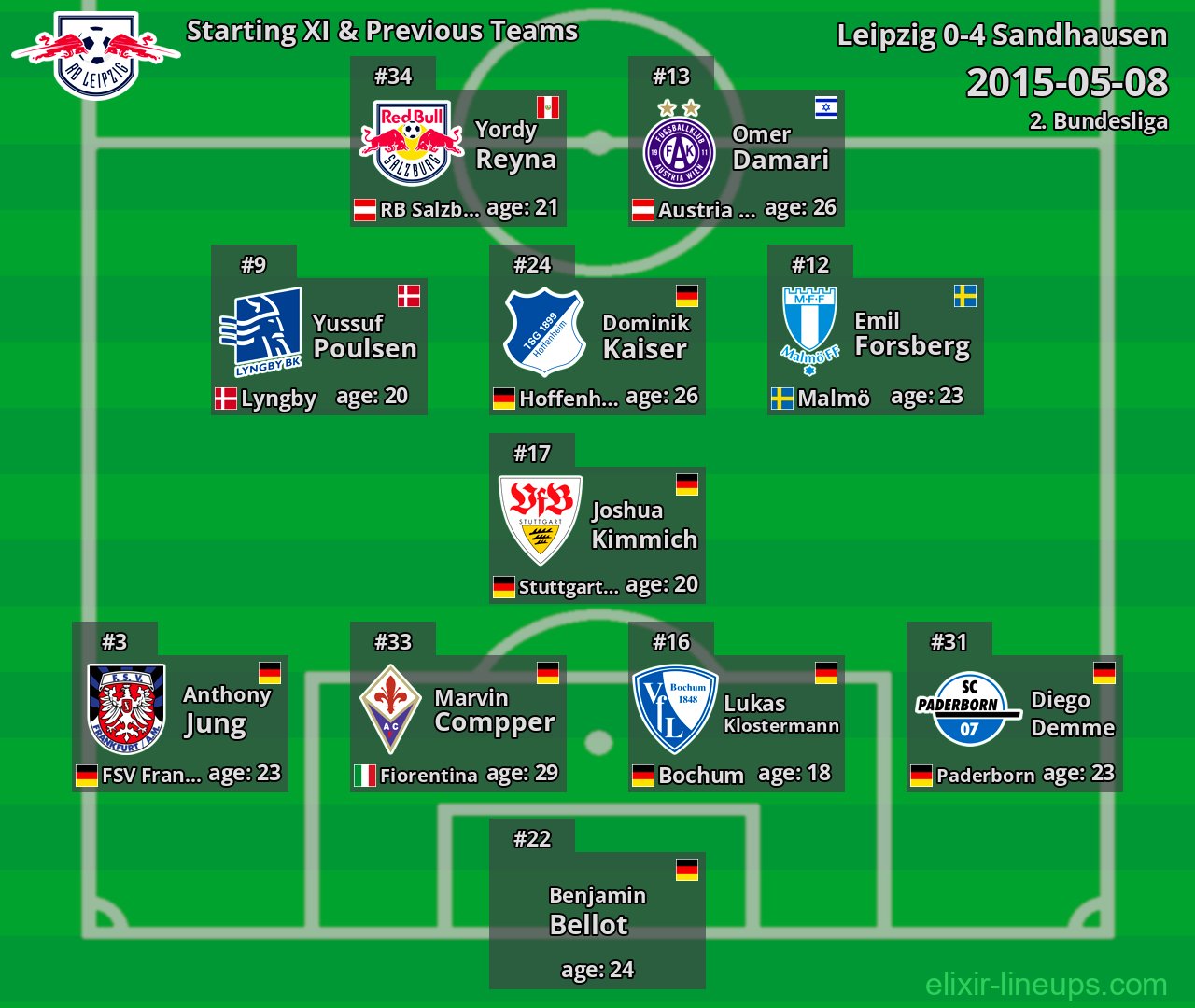 Leipzig Starting XI & Previous Teams 2015-05-08