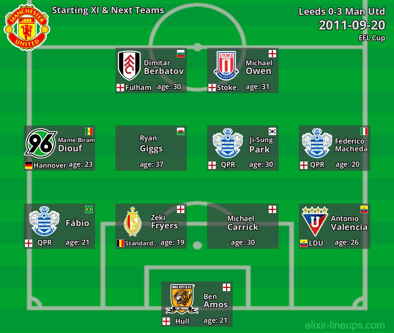 Man Utd Starting XI & Next Teams 2011-09-20