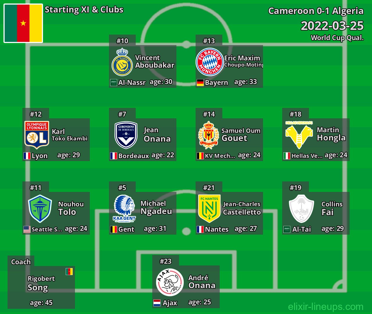 Cameroon Starting XI 2022-03-25